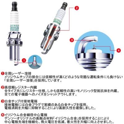 DENSO Spark Plugs IRIDIUM TOUGH VK20Y set of 4 japan | eBay