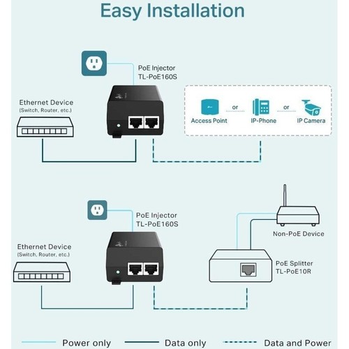TP-LINK TL-PoE160S - 802.3at/af Gigabit PoE Injector - Non-PoE to PoE Adapter - - Picture 5 of 8