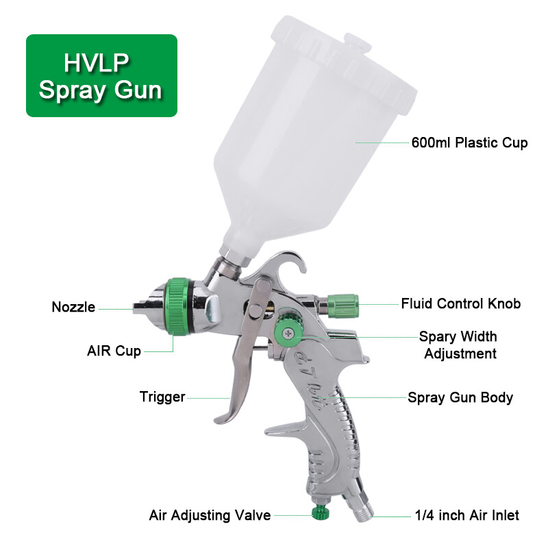 Devilbiss Paint Gun Devilbiss 803018 StartingLine Tip & Needle (1.8 Mm ...