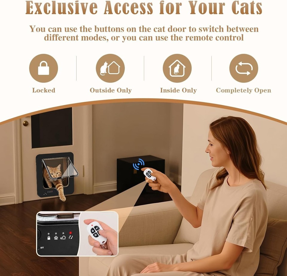 Curated visual reference: Gallery Detail: Smart Locking Rfid Microchip Pet Door For Up To 3