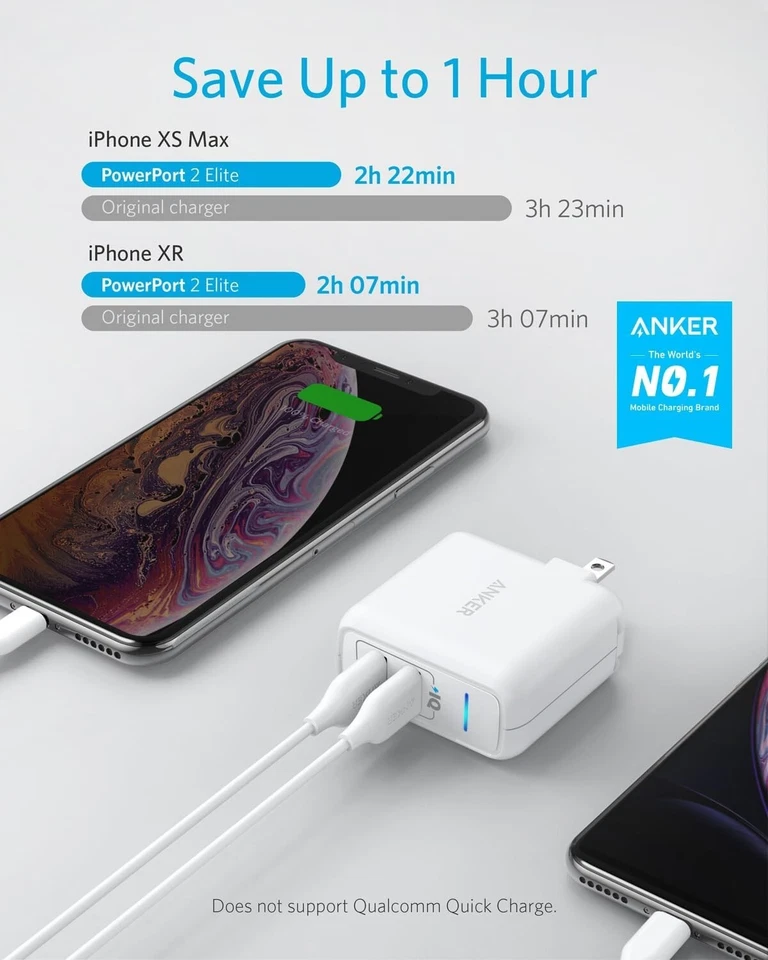 Cargador de Pared USB Anker PowerPort Elite ENERGÍA RÁPIDA Y LIMPIA 2 Puertos 24W Blanco Foto 4 de 4