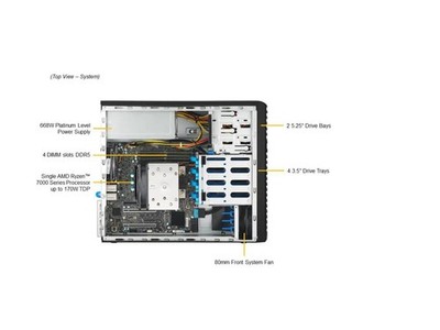 AS -3015A-I Barebone, AMD Ryzen  7000 series processors, 4x Dual Supermicro