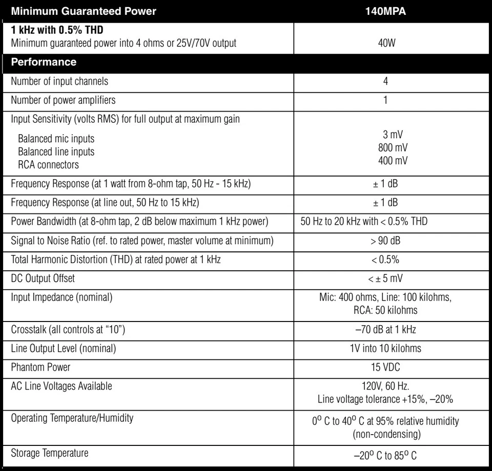 Crown 40w Professional PA Amplifier 140MPA Tested Cleaned w/ Phoenix Connectors - Image 2 of 4