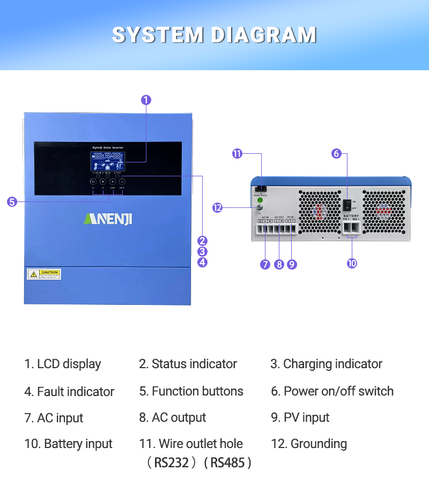 2KW/12V 4KW/24V 6.2KW/48V 11KW MPPT Off Grid Solar Hybird Wechselrichter 230VAC - Bild 16 von 36