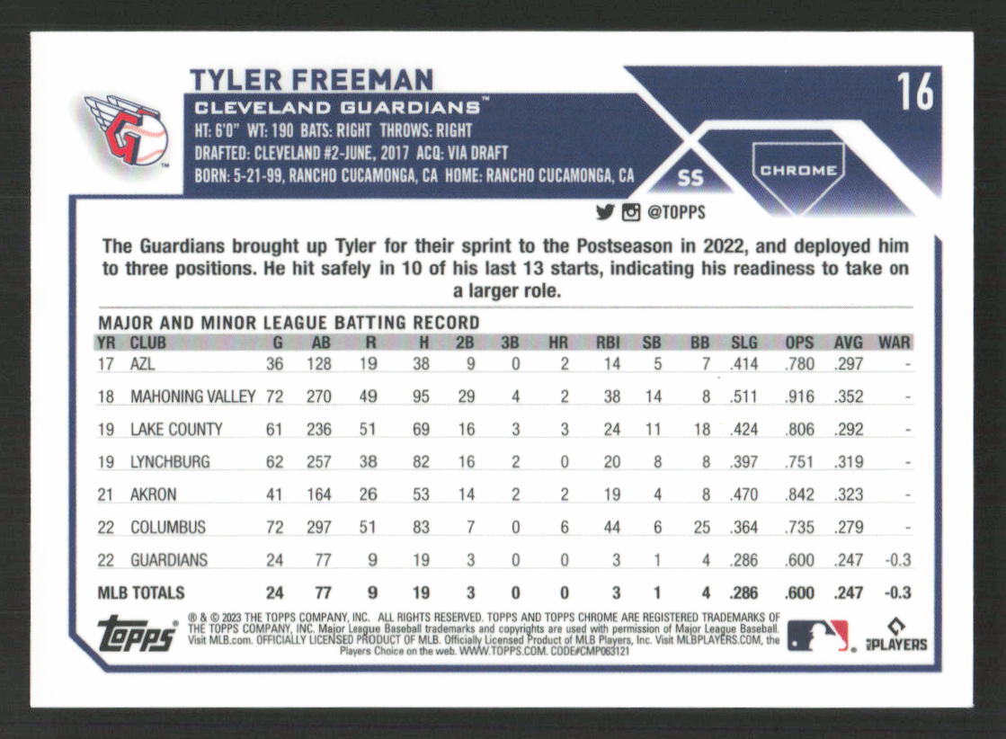 2023 Topps Chrome Tyler Freeman Magenta Refractor #16 Card #/399