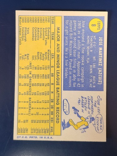 Tarjetas de béisbol Topps 1970 completan tu conjunto que elijas elegir cada una #1 - 187 - Imagen 15 de 239