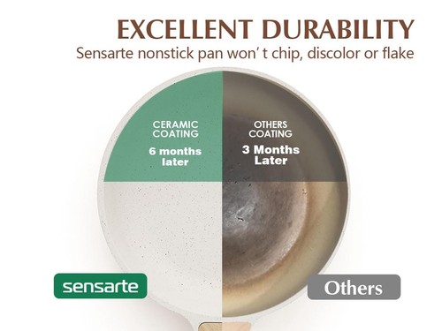Nonstick Ceramic Frying Pan with Lid 8/9.5/10/11/12.5 Inch Omelet Pan Skillet... - Picture 2 of 9