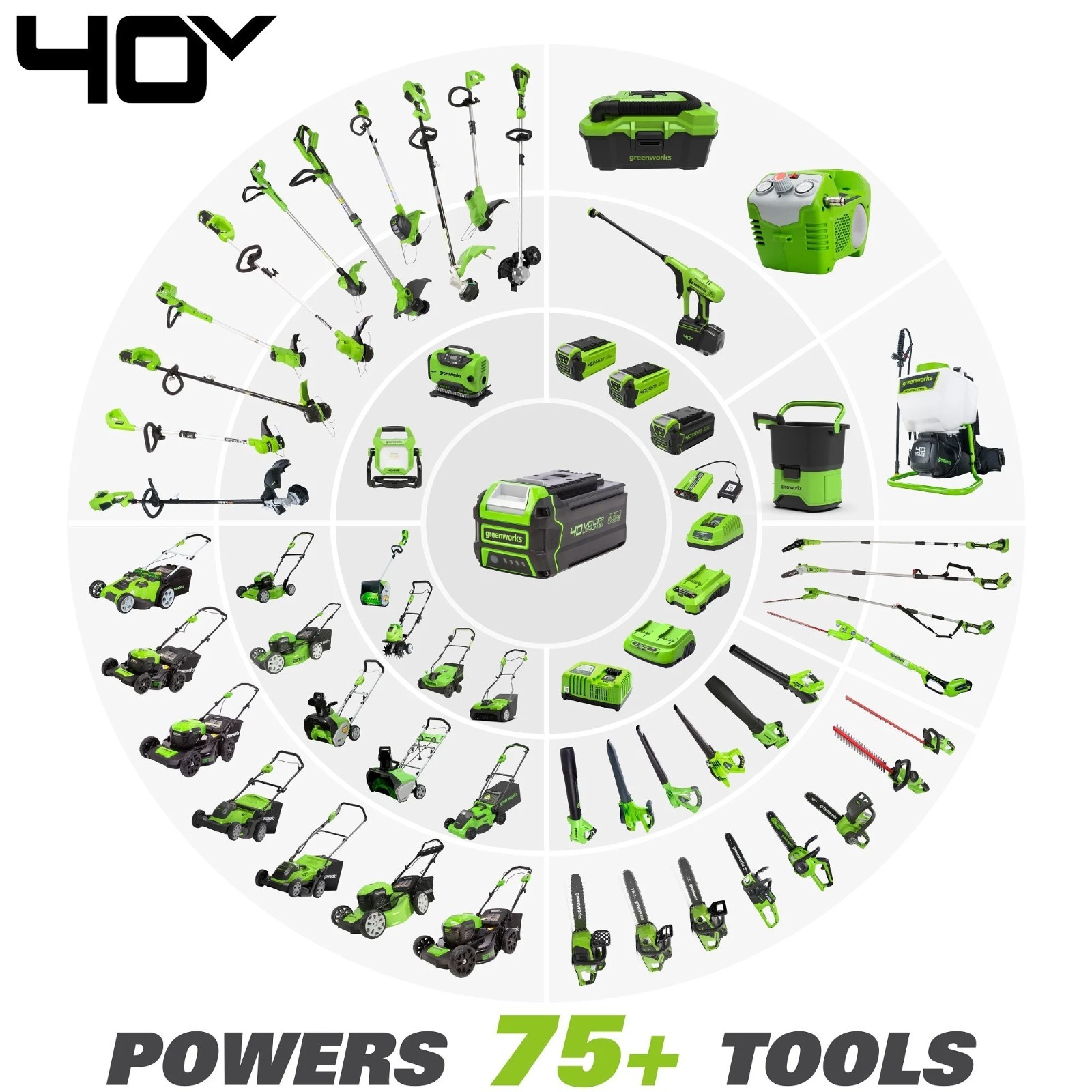 Greenworks 40V 10" Pole Saw & Hedge Trimmer Attachment w/2.5Ah Battery & Charger