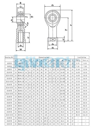 3mm To 30mm Right Hand Thread Bearing Steel Female Rod End Joint Bearing - Picture 8 of 157