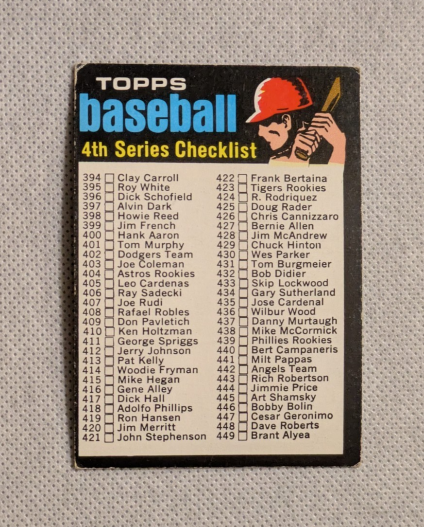 1971 Topps Baseball 4th Series Checklist #369 Unmarked Vintage Card