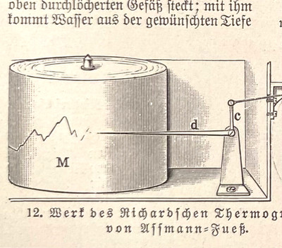 Alte Lithographie, Meteorologische Instrumente, ca.1920, Thermograph,Regenmesser