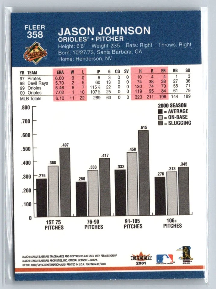 2001 Fleer Platinum #358 Jason Johnson MLB Baltimore Orioles - Image 2 of 2