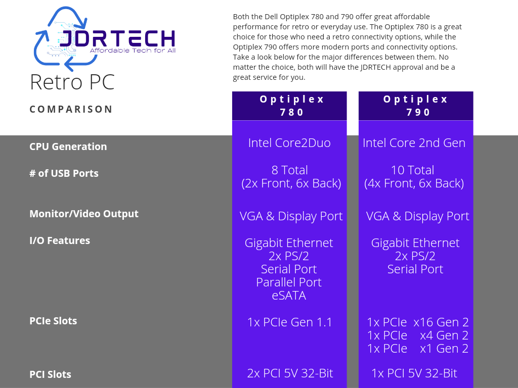 ③Optiplex780 Core2quad men8gb SSD240gb Customizable Retro Dell Optiplex 780 DT Core2Quad SSD 8GB