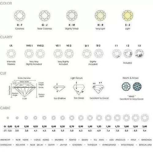 950 Platin Diamant 1 Karat Rundschliff Zertifiziert Laborgezüchtet... - Bild 12 von 12