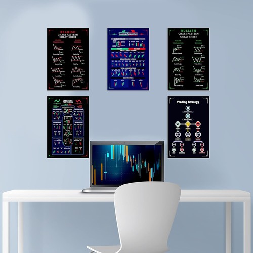 Gimly - Trading Chart (5er Set) Muster Poster, 350 GSM Candle Chart Poster - Bild 4 von 5