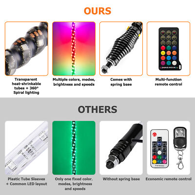 3FT Lighted Spiral RGB LED Whip Light+Wire w/8Pods RGB Rock