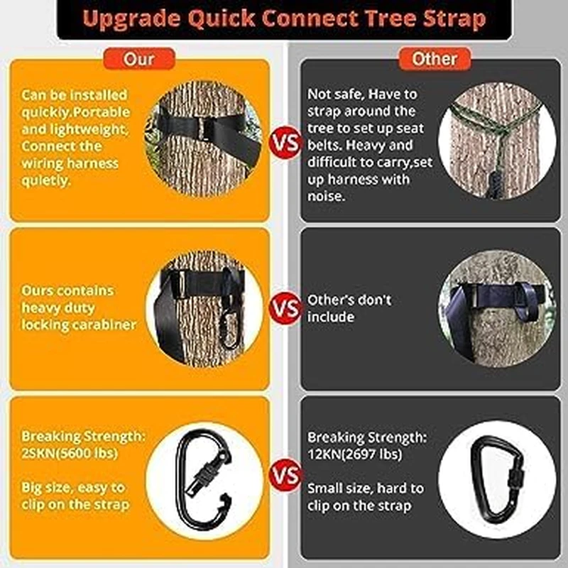 Tree Stand Hunting Harness - Climbing Strap Treestand Belt with Adjustable Hook - Image 4 of 4