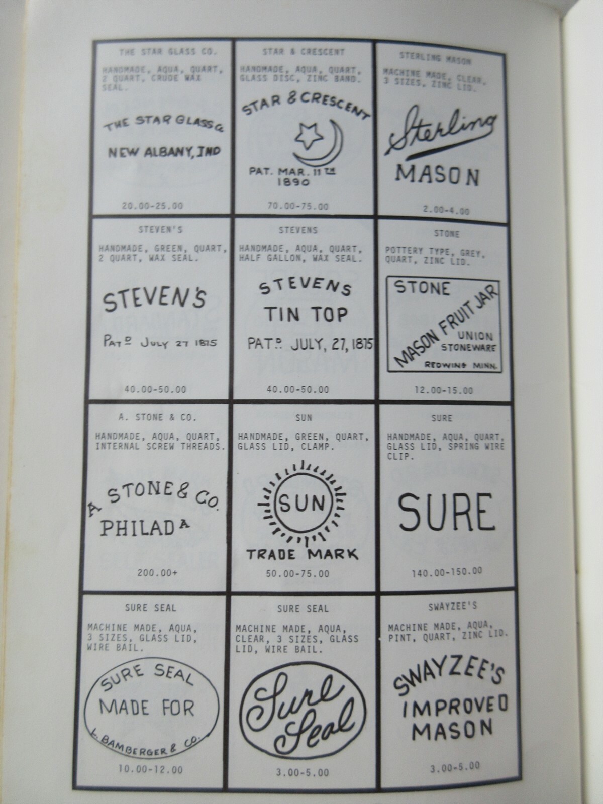 1,000 Fruit Jars by Bill Schroeder 1976 3rd Edition booklet