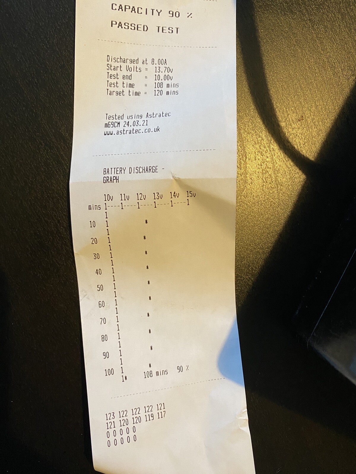 Motocaddy Lithium Battery Tested eBay