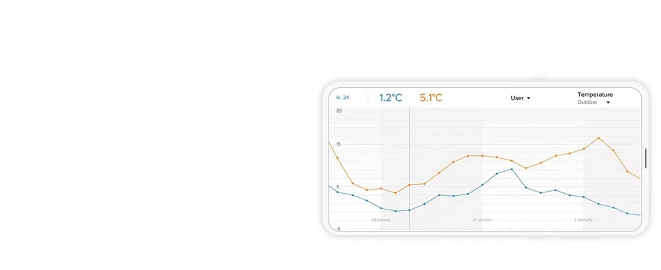 NETATMO Weather Station NWS01-EU Indoor Outdoor Smartphone Alexa Apple Google - Image 4 of 4