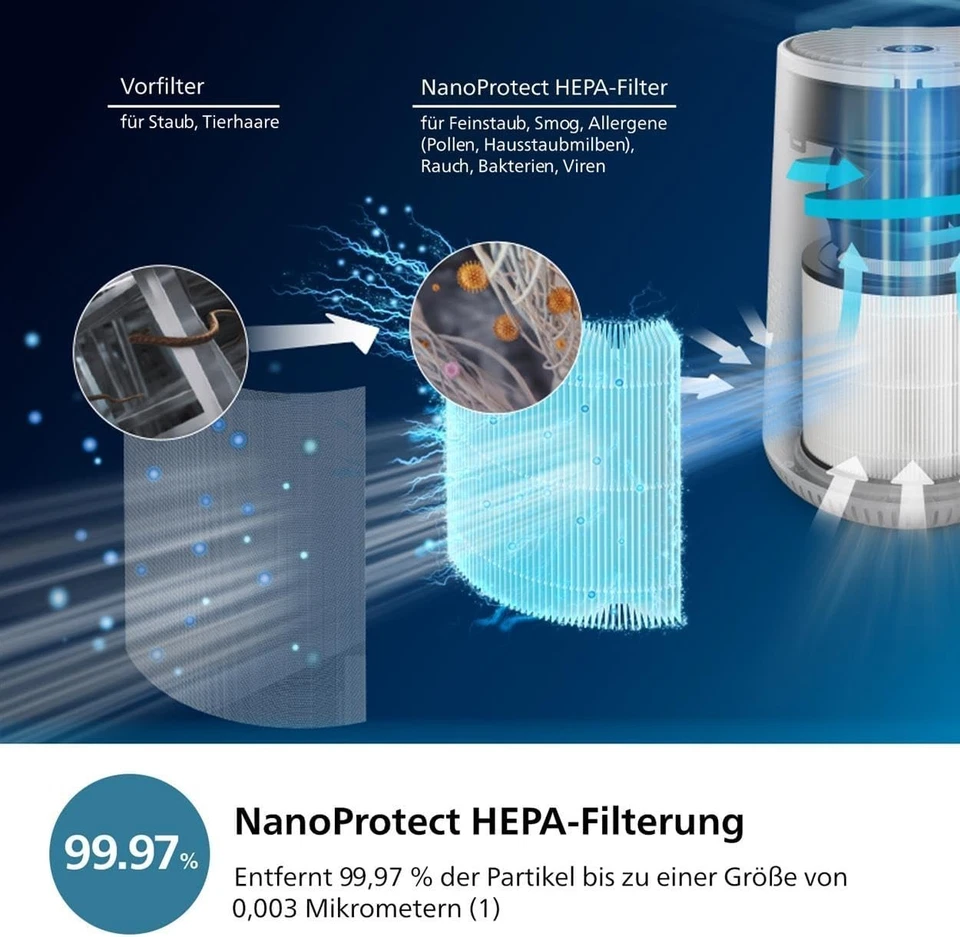 Philips Air Purifier 600 Series, Energy Efficient with Smart Sensor, for Allergy - Bild 3 von 3