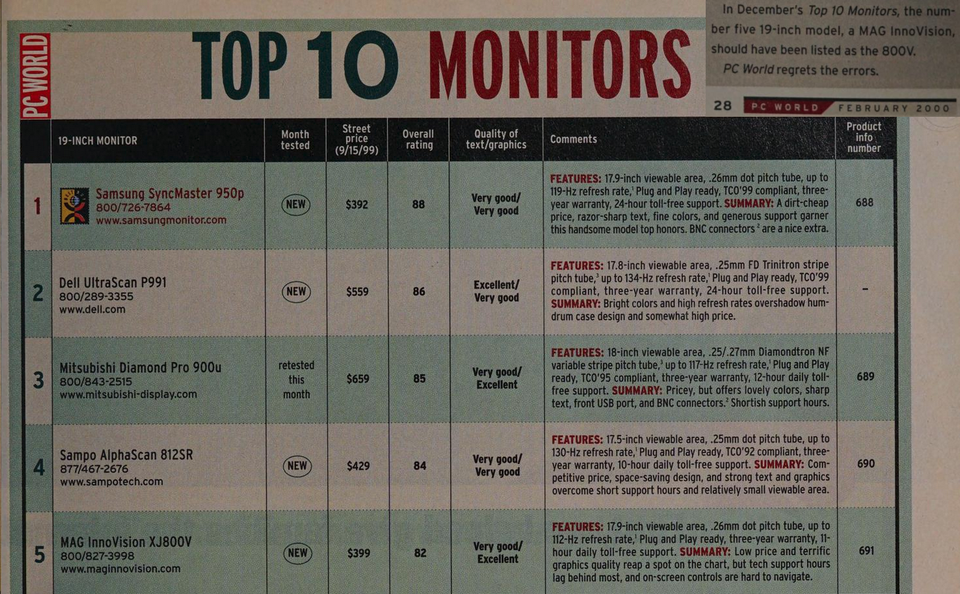 Monitor CRT Clinton CEULC99F1AS - Nuovo, Ricambio Per Apparecchiature Mediche/Industriali