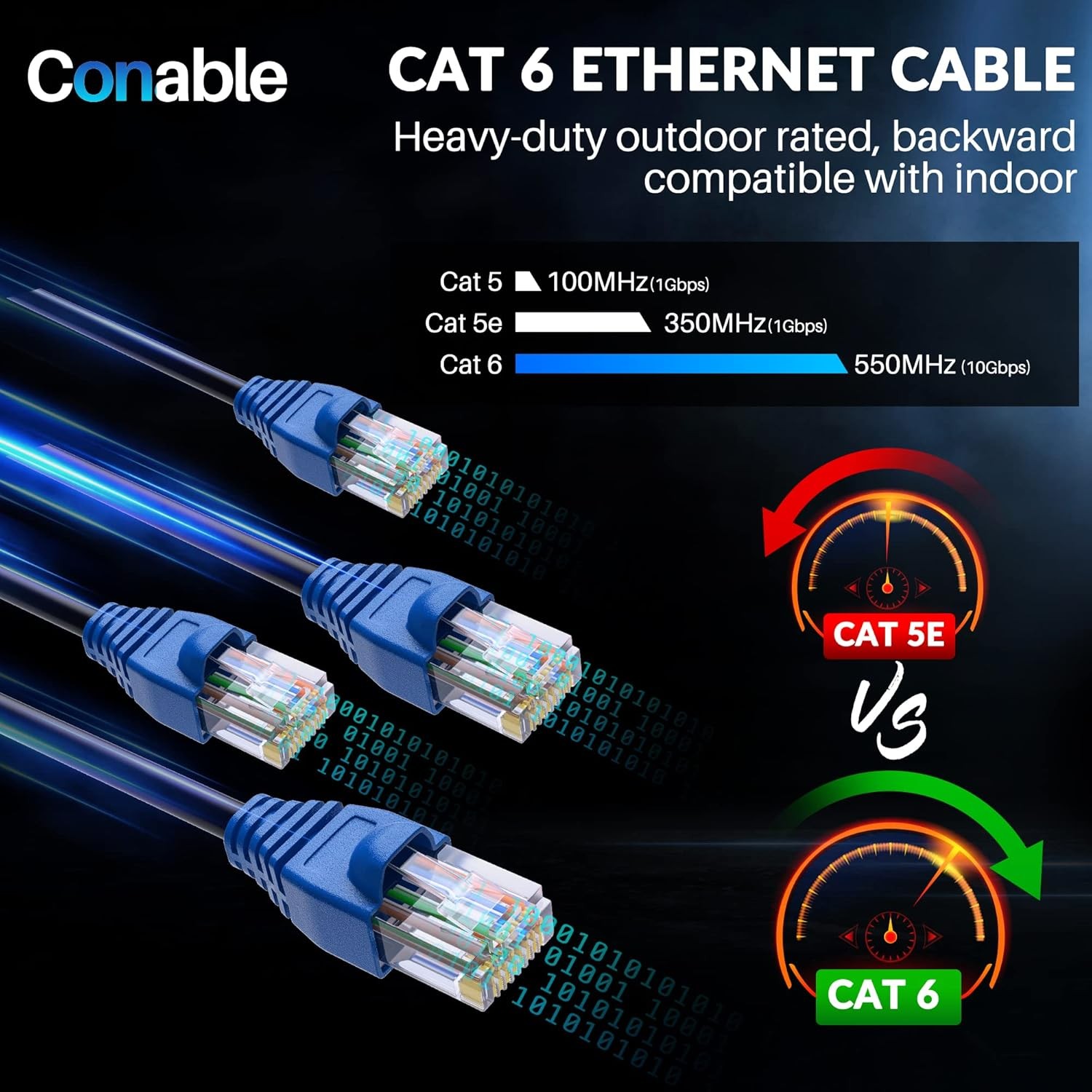 Cat6 Outdoor Ethernet Cable 200ft, Heavy Duty Double Jackets Internet 200 FT 