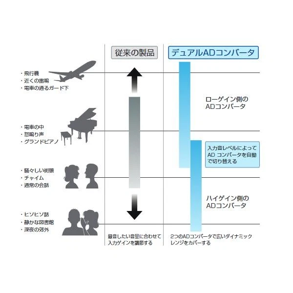 ZOOM MicTrak M4 Portable Recorder Built-in Microphones Timecode Generator New - Image 4 of 4