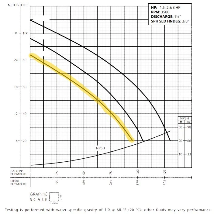 Centrifugal Close Coupled Pump - 1.5" - 230/460V - 95 GPM - 84ft Head - 3Ph - SS - Image 2 of 2