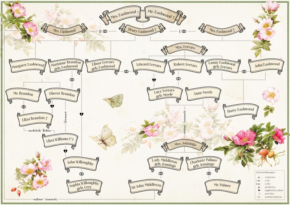 Thumbnail - Jane Austen Sinn Und Sinnlichkeit