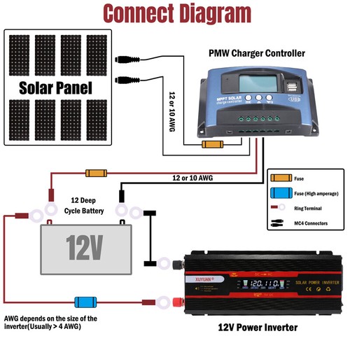 5000W 6000W Car Power Inverter DC 12V To AC 110V Sine Wave Solar Power Converter - 第 79/94 張圖片