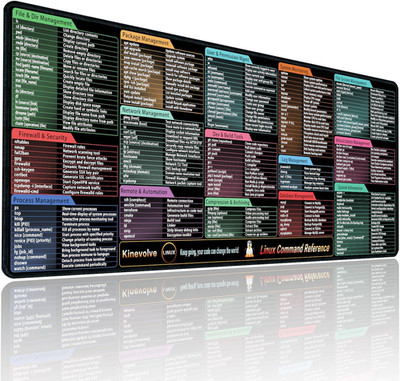 Linux Commands Mouse Pad � 180+ Commands Desk Mat � Shortcuts for Programmers...