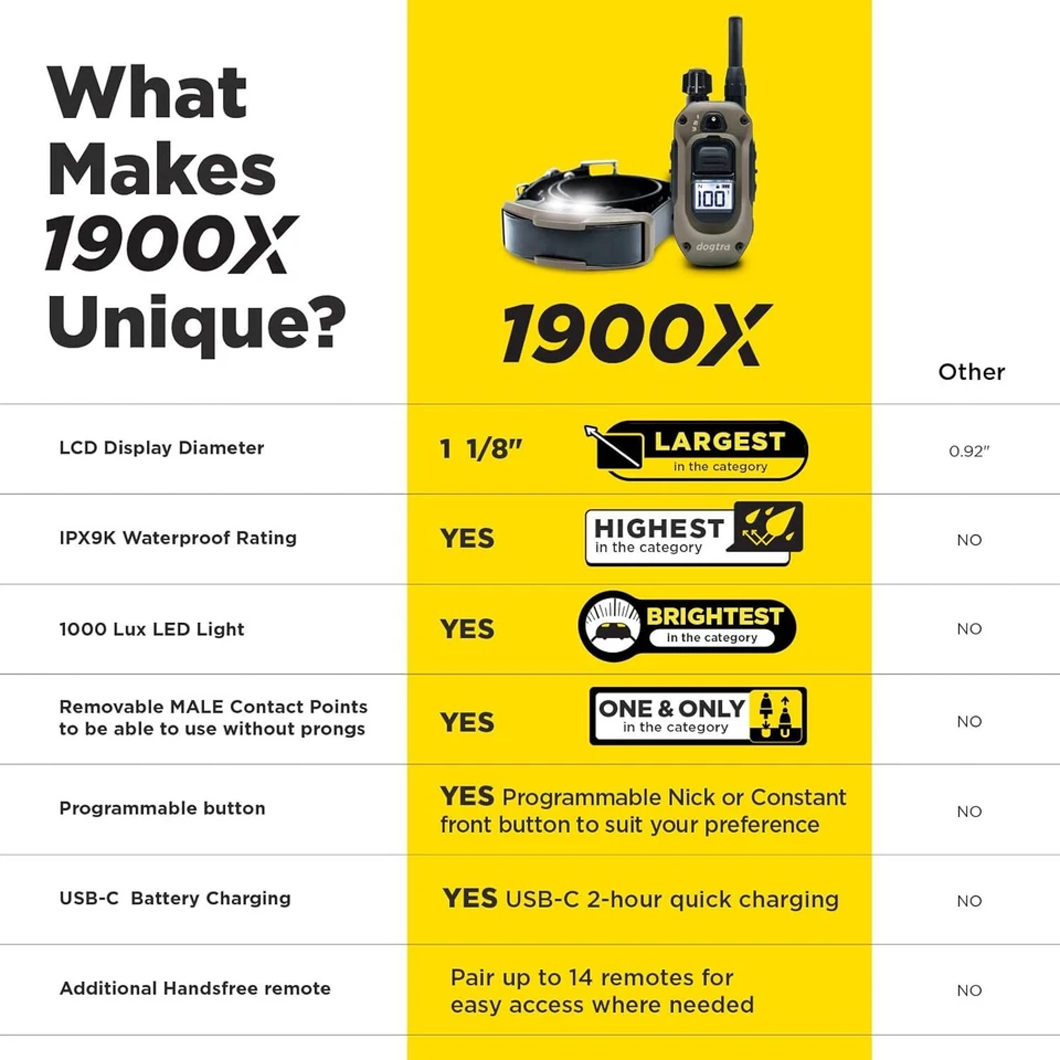 Dogtra 1900X Remote Dog Training Collar 3/4 Mile High Power Trainer - FREE BOWL - Image 4 of 4