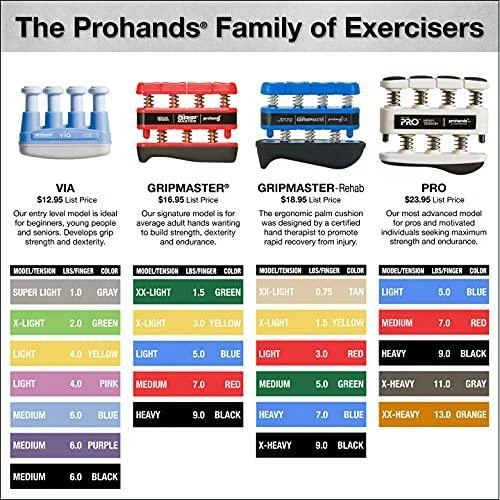 Gripmaster prohands new arrivals