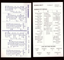 1985 Strat-O-Matic Season SOM w/ Additional Players - KANSAS CITY ROYALS Team Se