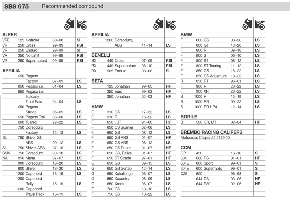 Pastillas de freno traseras SBS Carbon Tech compuestas para Aprilia Dorsoduro 750 de fábrica 675RQ Foto 2 de 2