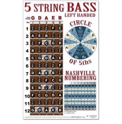 Left Handed 5 String Bass Fretboard Wall Chart Poster Lefty Notes ...