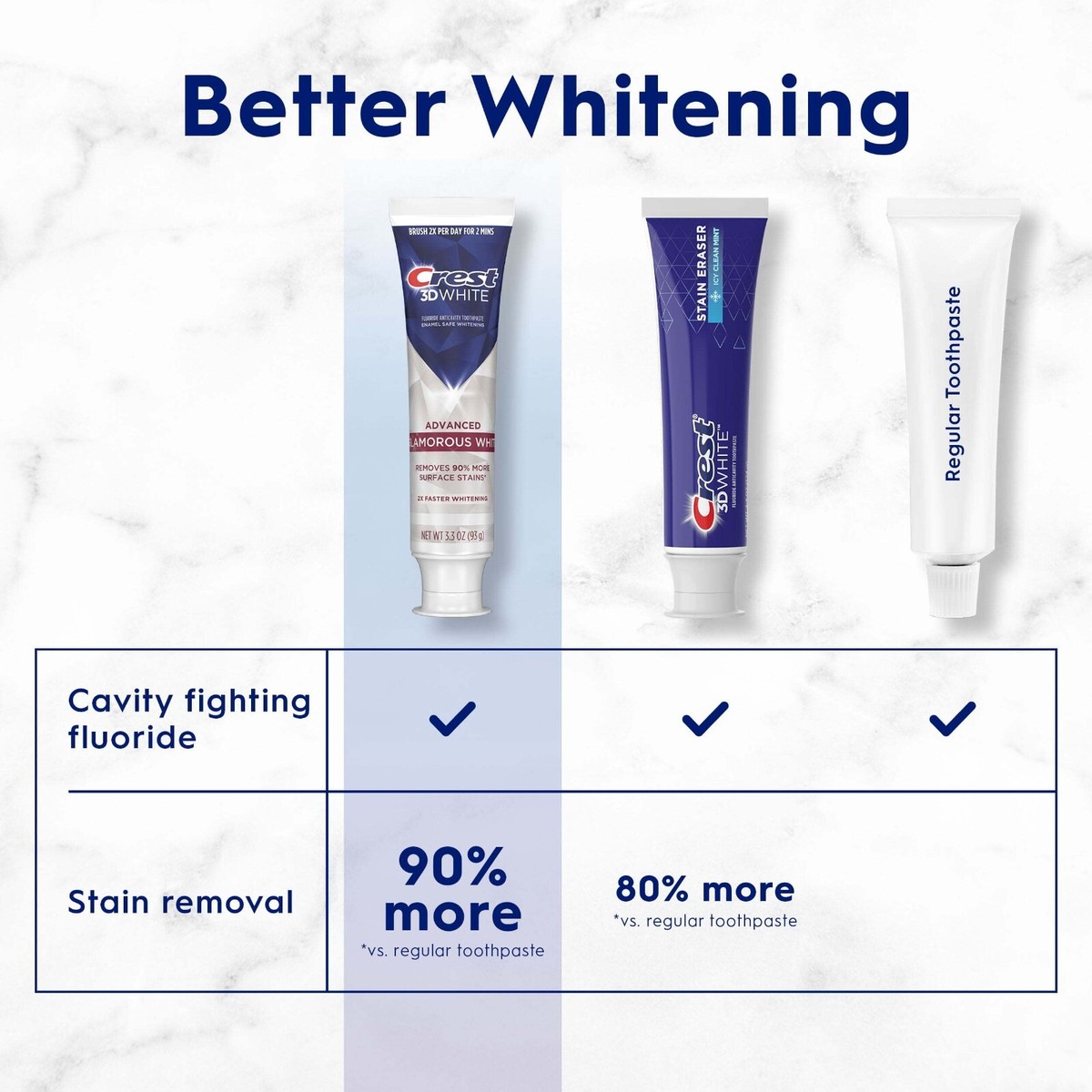 Crest 3D White Advance Glamorous White Whitening Toothpaste