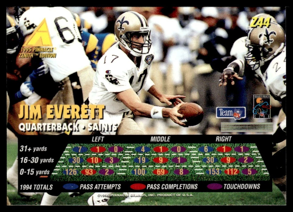 1995 Pinnacle Zenith Jim Everett #Z44 - Image 2 of 2