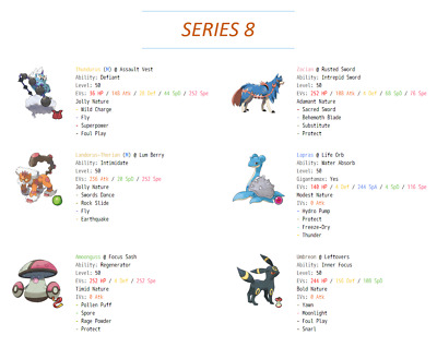 Pokemon Sword & Shield - Series 6 Competitive Team VGC2020: Zard´s