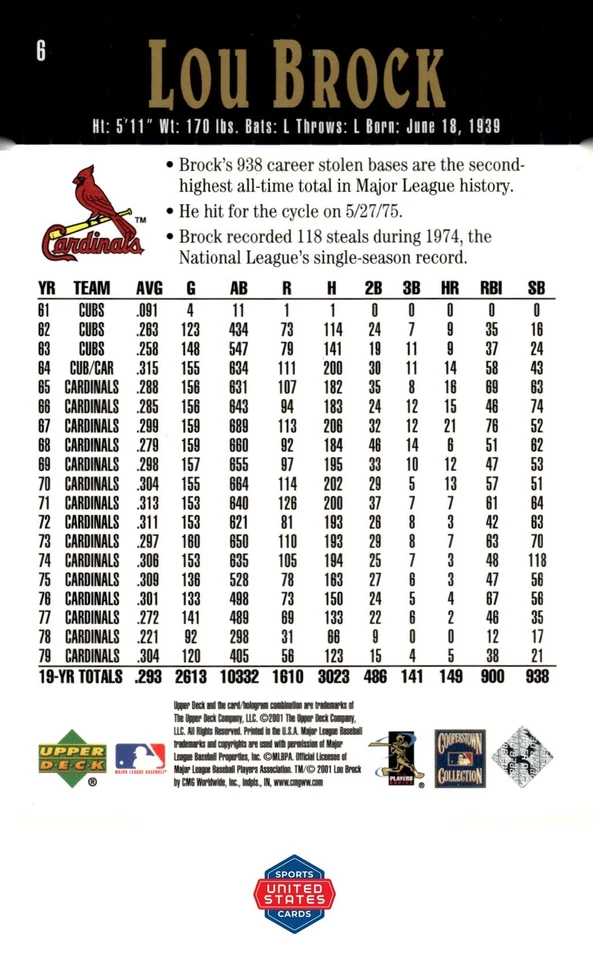 2001 Upper Deck Hall of Famers #6 Lou Brock - Image 2 of 2