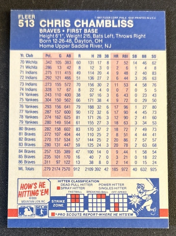 1987 Fleer Chris Chambliss Baseball Card #513 Braves 1B VG O/C - Image 2 of 2