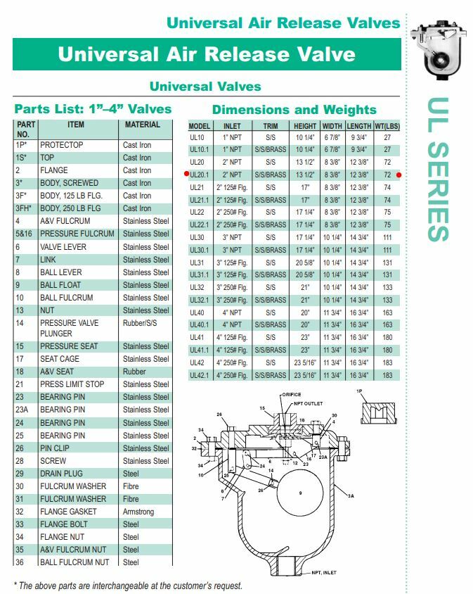 CRISPIN UL20.1 2" NPT 20150psi Combination Universal Air Release Valve