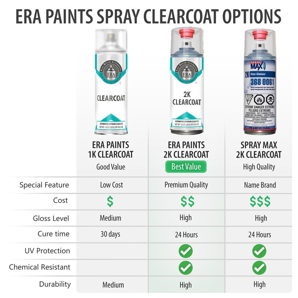 HONDA NH662P Sagebrush Pearl Touch Up Spray Paint SprayMax EBay honda-nh662p-sagebrush-pearl-touch-up-spray-paint-spraymax-ebay