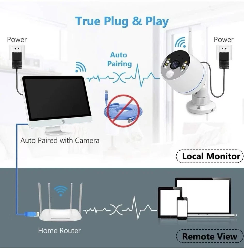 YESKAMO Wireless Security Camera System Outdoor 16'' Monitor、2TB Hard Drive - Image 2 of 4