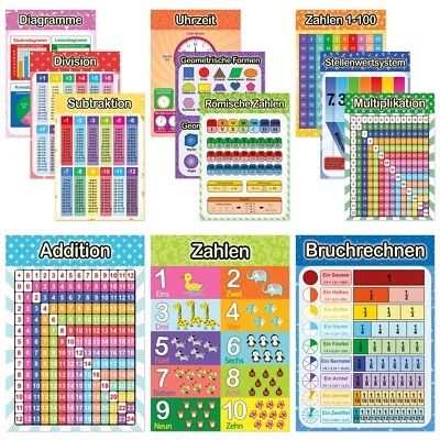 LIKARTO 12 pädagogische Montessori Lernposter DIN A4 - Mathematik Set - Laminiert