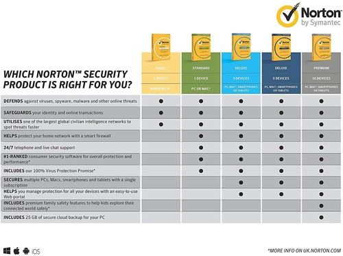 Norton Security Deluxe 2025 - 3 Device - 1 Year - UK EU - 5 Min Email Licence - Picture 4 of 6
