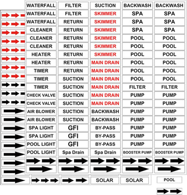 Pool Equipment Identification Labels Waterproof PVC Swimming Pool Sticker Labels