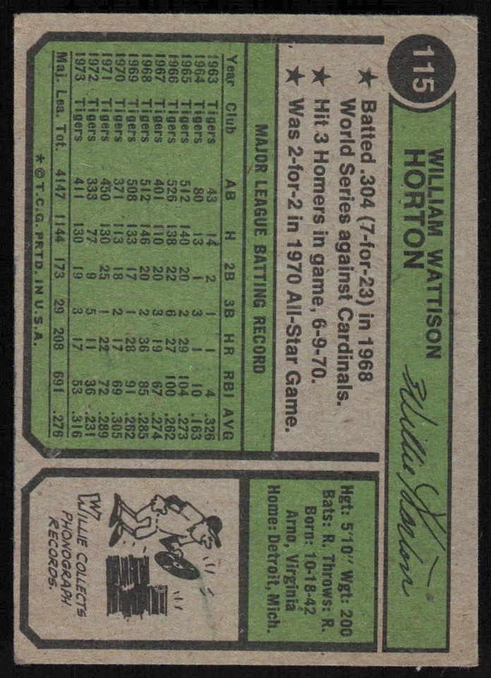 1974 Topps #115 Willie Horton - $1 SHIPPING (JB4) - Image 2 of 2