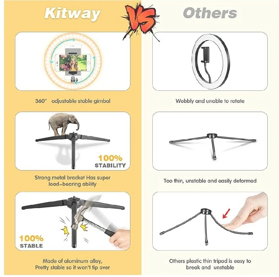 10" LED Ring Light, LED Dimmable Ring Light with Aluminum Tripod Stand & Phone.. - Image 3 of 4